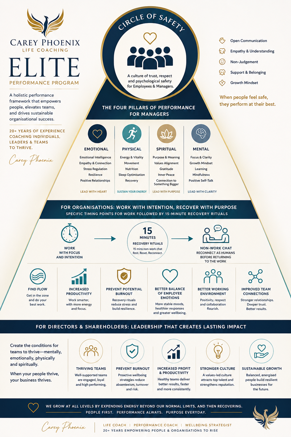 Carey Phoenix Elite Performance Program Poster